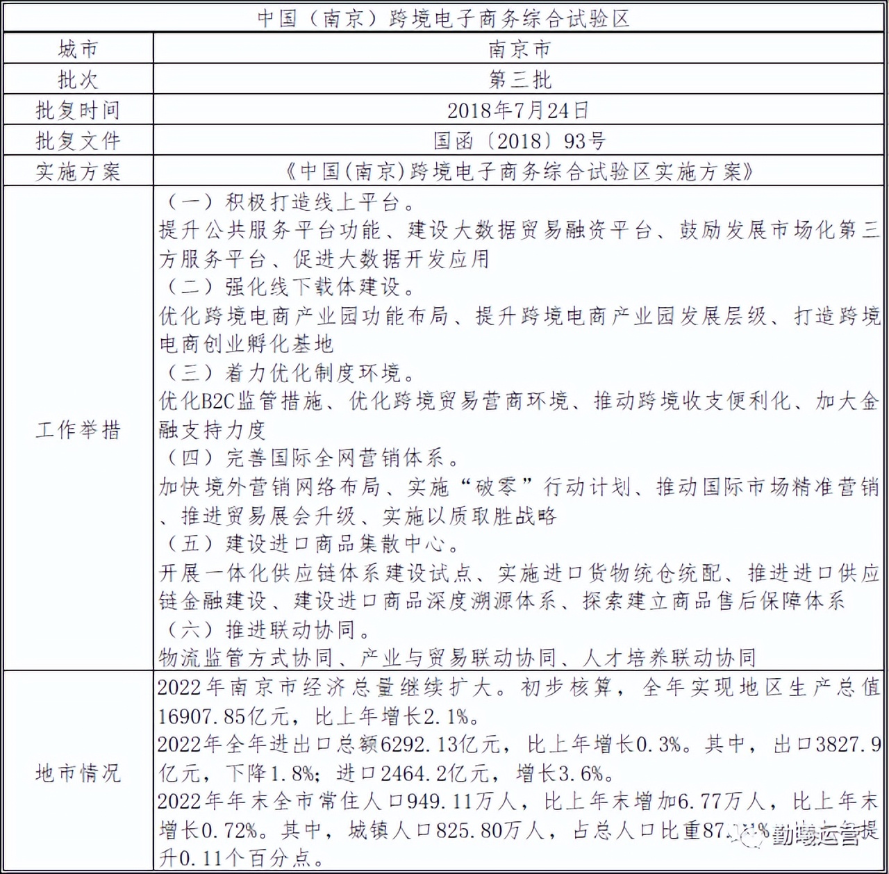 跨境电子商务试验区有何政策优惠,中国南京跨境电子商务综合试验区