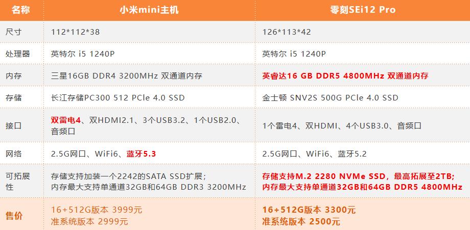 办公用性价比高的平板电脑推荐,办公平板电脑的选择