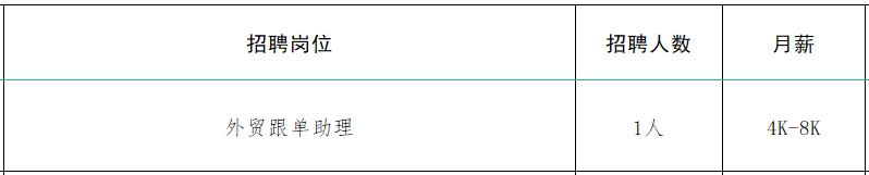 速来！！100+家企业1000+人才需求！罗庄区大批人才岗位来袭！
