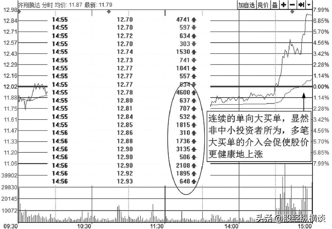 a股中最不会说话的指标,a股唯一不败的经典句子