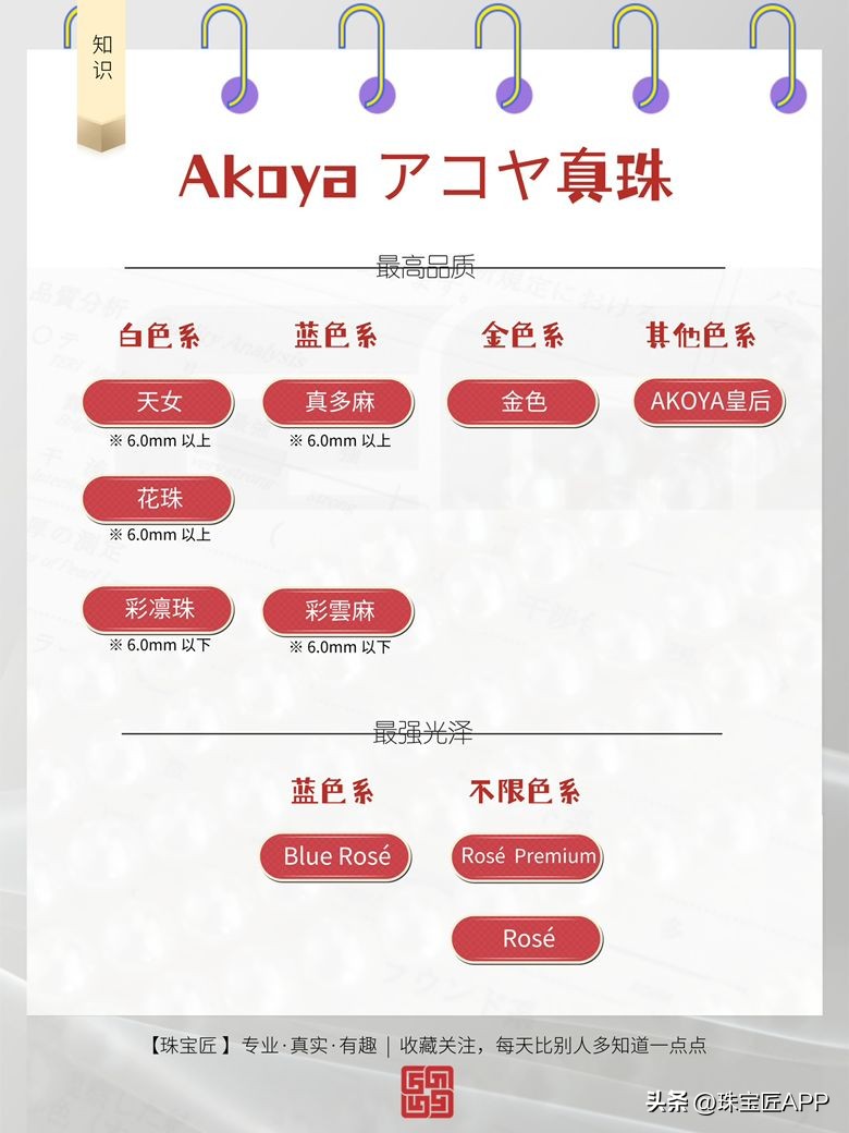 有真科研证书的珍珠一定是真的吗,海水珍珠科研证书