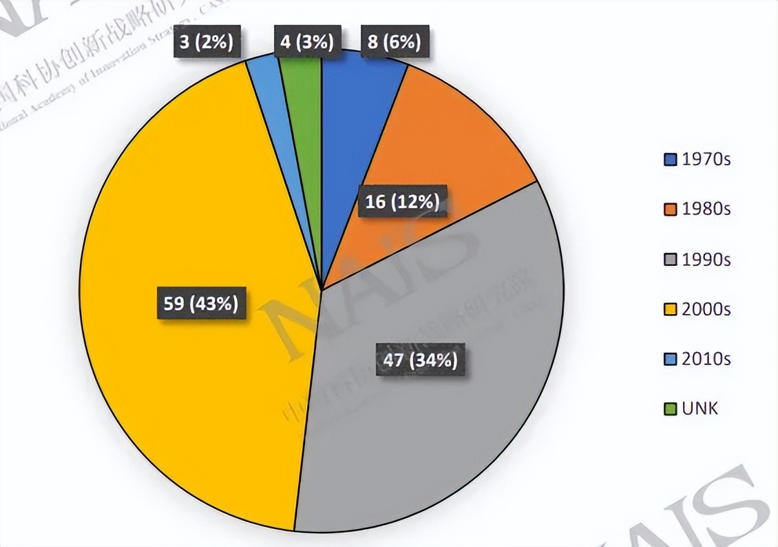 nsf美国国家科学基金会简介,美国nsf科学基金会
