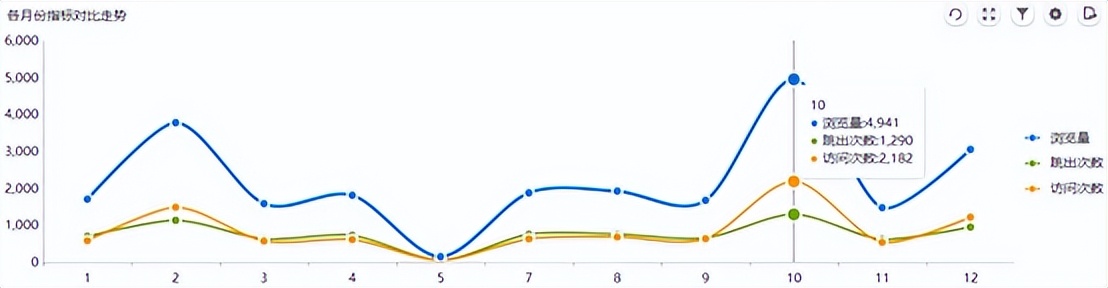 揭秘电商运营秘籍提升转化率必备,电商运营之商品数据分析关键指标