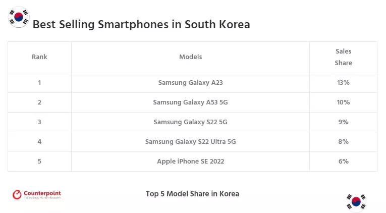 iphone目前为止最好用的手机,iphone最不受待见的手机