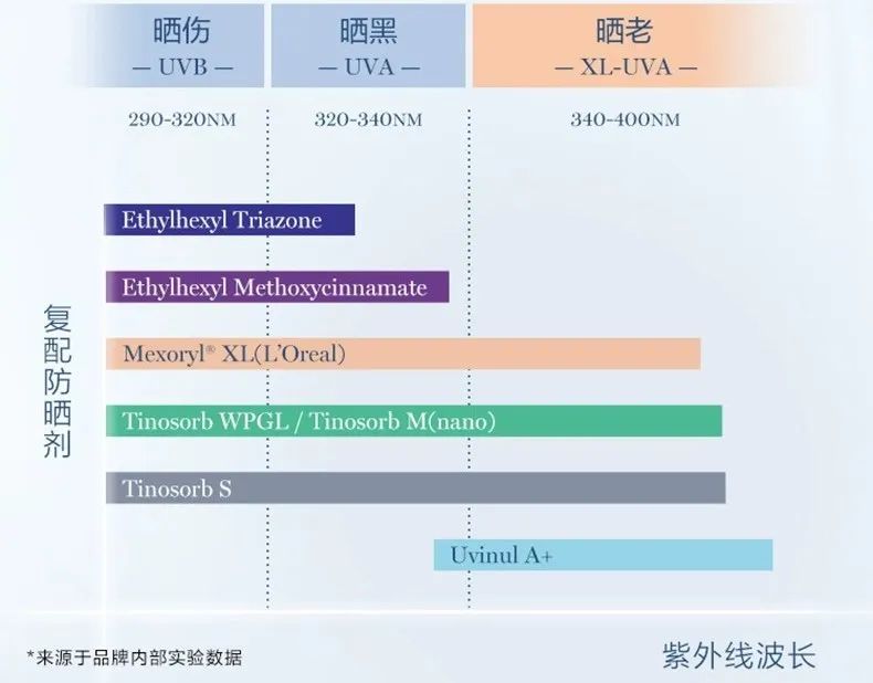 spf50的防晒霜能抵御多少的紫外线,紫外线spf30是多少级