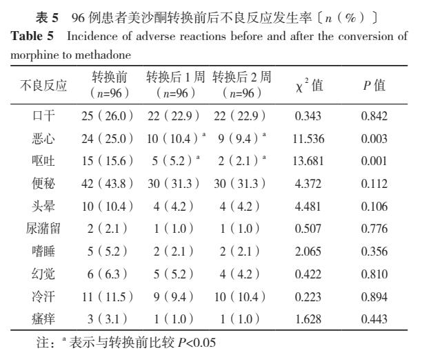 盐酸美沙酮片治疗难治性癌痛患者的临床观察研究