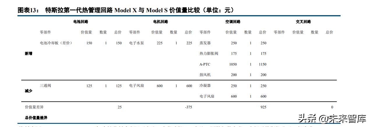 新能源汽车热管理技术,新能源汽车热管理技术专题