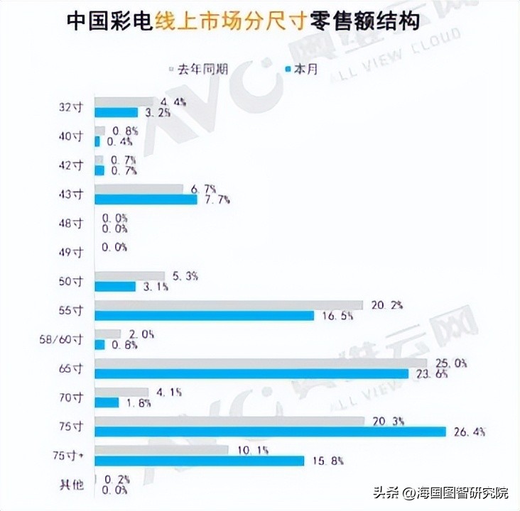 aigc与人机交互,现在的ai智能电视到底好不好用