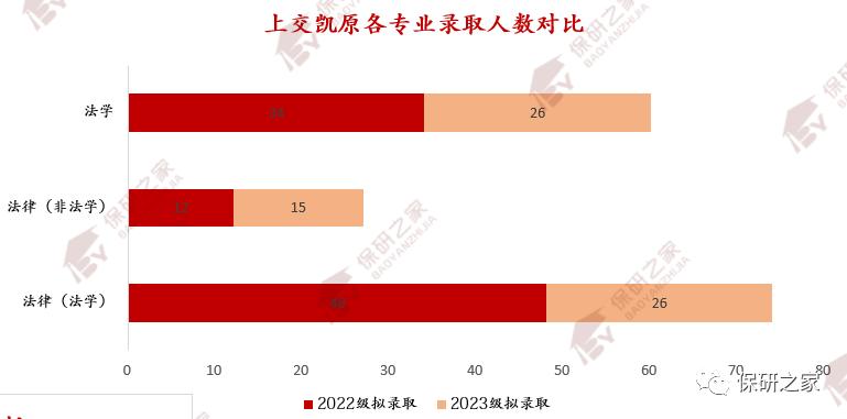 上交凯原大幅缩招？优营率高达94.87%？非法本竞争激烈？