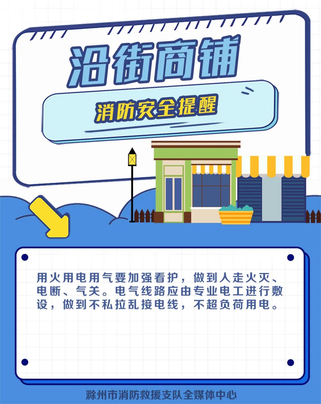 消防小课堂沿街商铺消防安全指南,商铺火灾消防处置流程