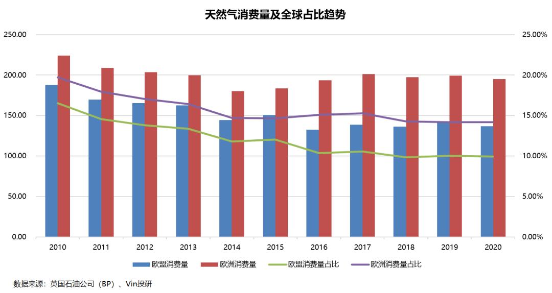 俄乌战争结束对大宗商品的影响 (俄乌战争对哪种能源影响最大)
