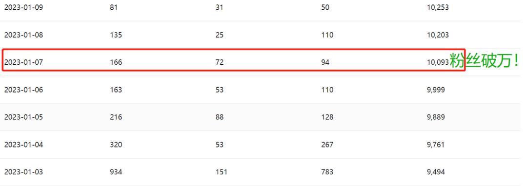 十万粉丝头条号一个月赚多少,10万粉丝头条号一个月赚多少