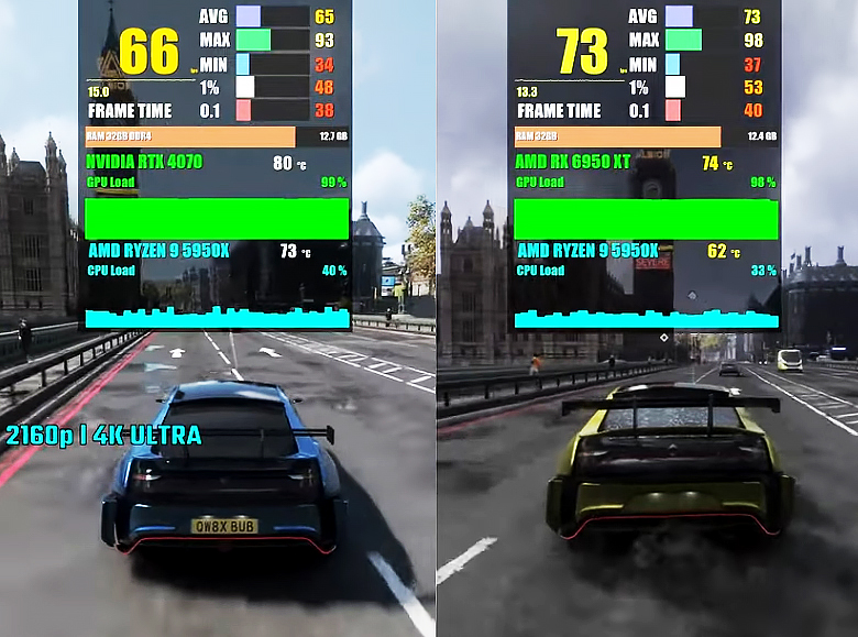 rx6500xt和6600xt游戏测评,rx5600xt与rtx2060首发对比实测