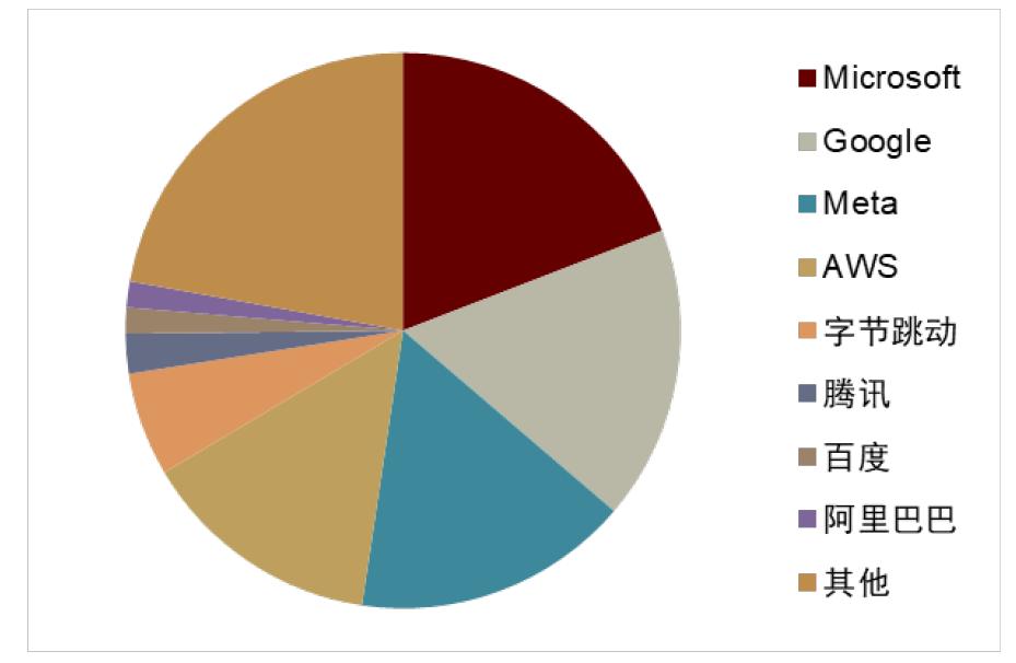 中金|AI浪潮之巅系列：东数西算，数据大动脉