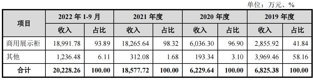 雪祺电气2024第一季度利润,雪祺电气毛利率