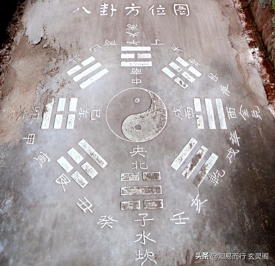 先天八卦图详细图解大全,先天八卦图正确方向