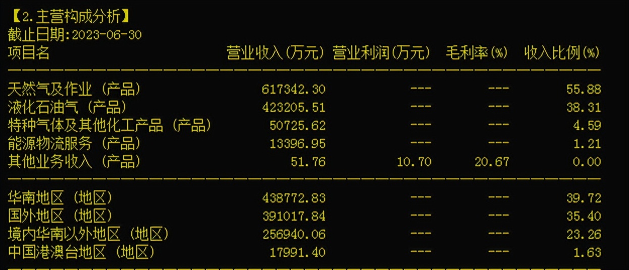 九丰能源简介,九丰能源605090目标价