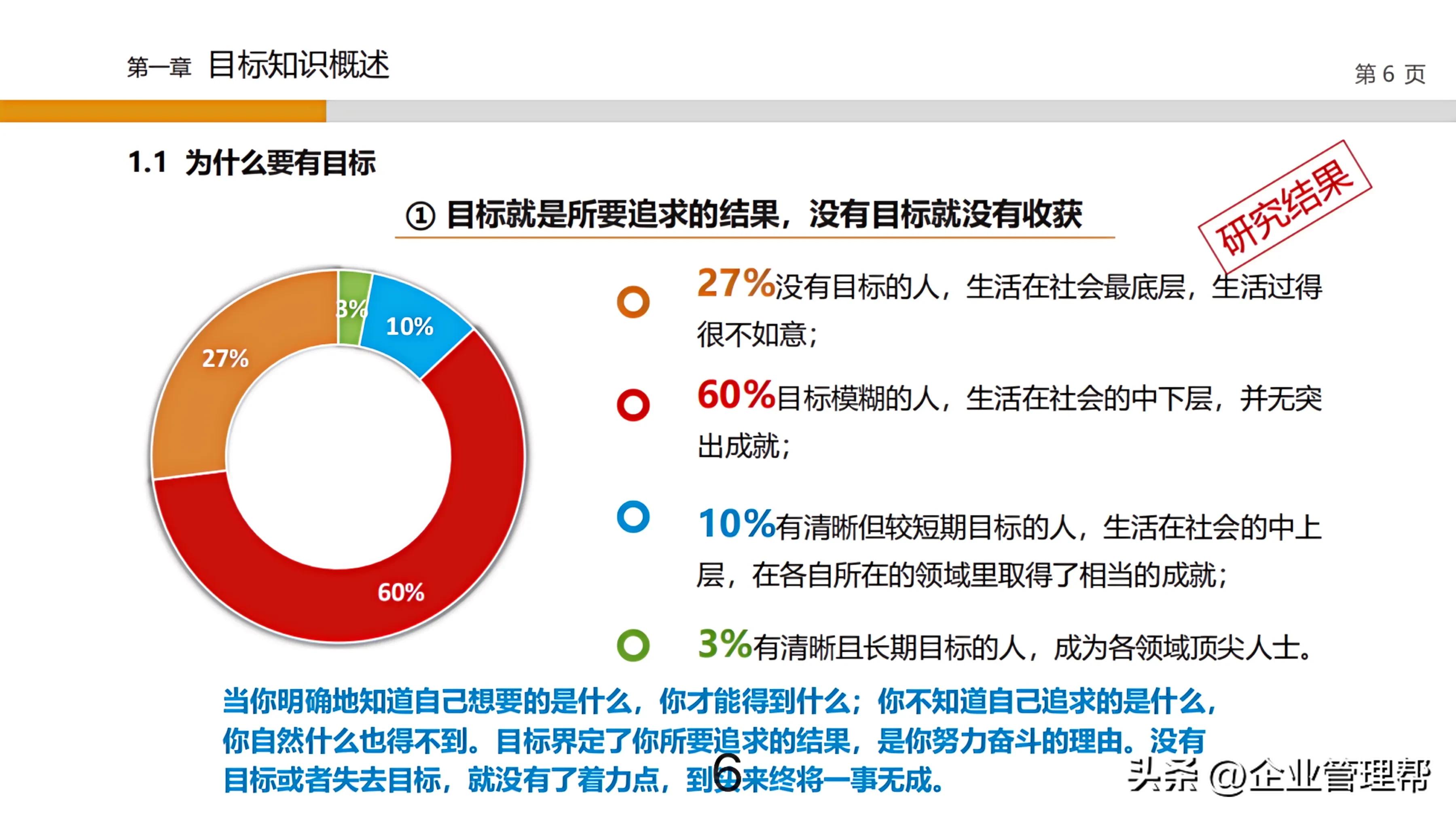 不愧是年薪55W的总裁，总结的“目标设定与目标管理”堪比宝典！