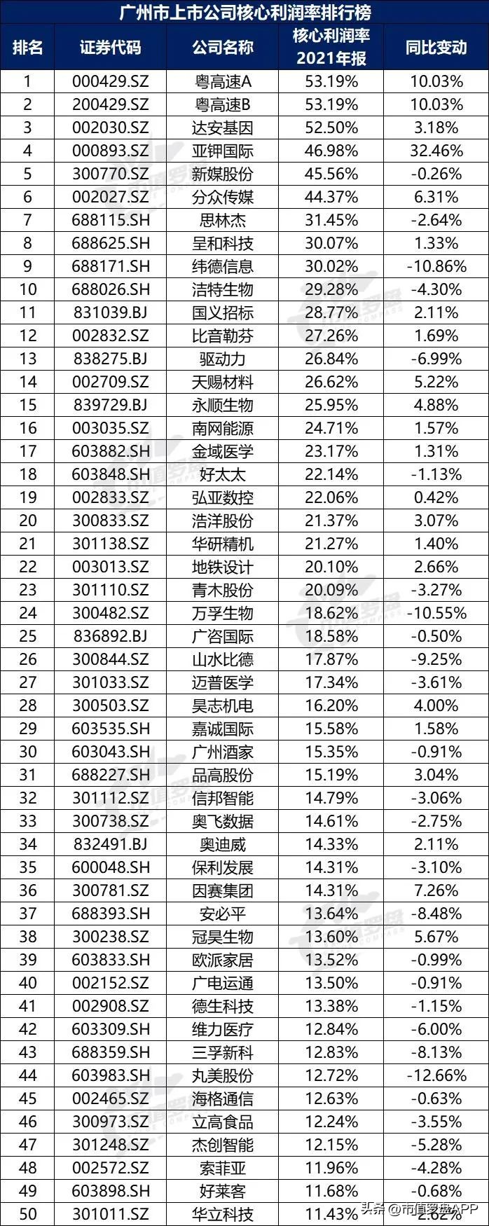 城市观察广州,a股上市城市百强排名