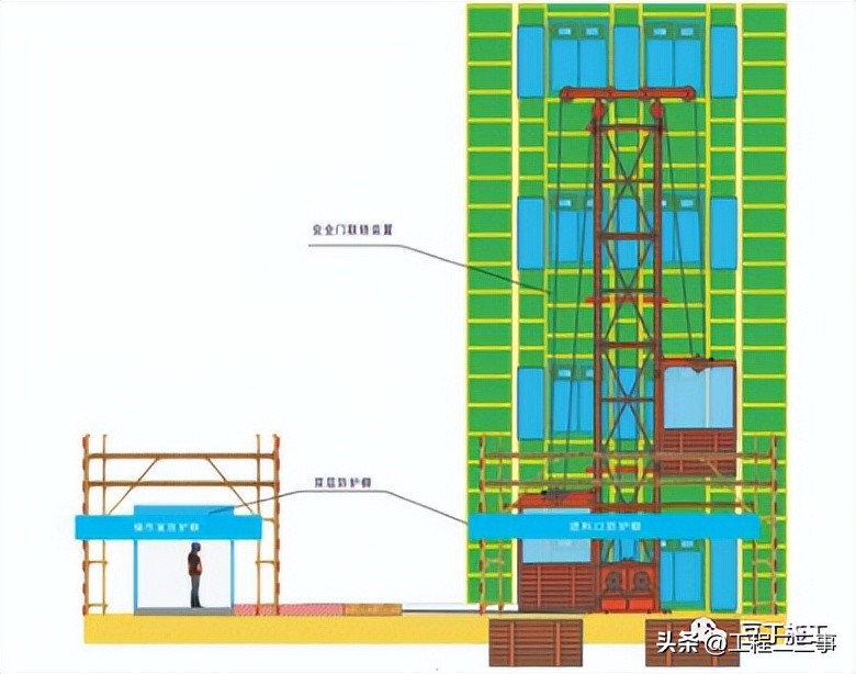 施工机械设备安全知识培训,施工机械安全防护专项施工方案