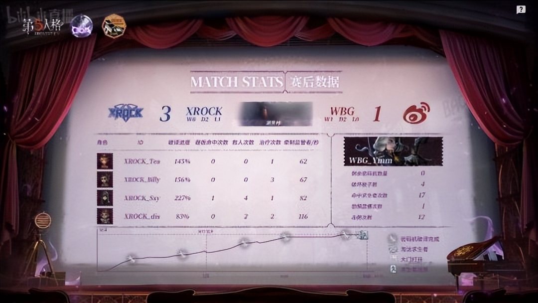 第五人格coa5淘汰赛,第五人格coa数据回顾