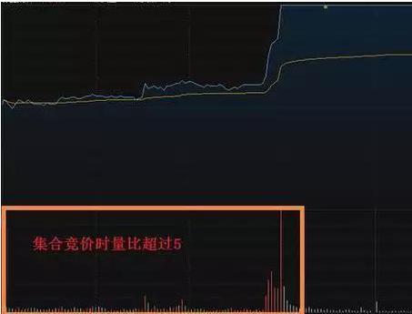 中国股市追高操作,股市追涨停板技巧有哪些