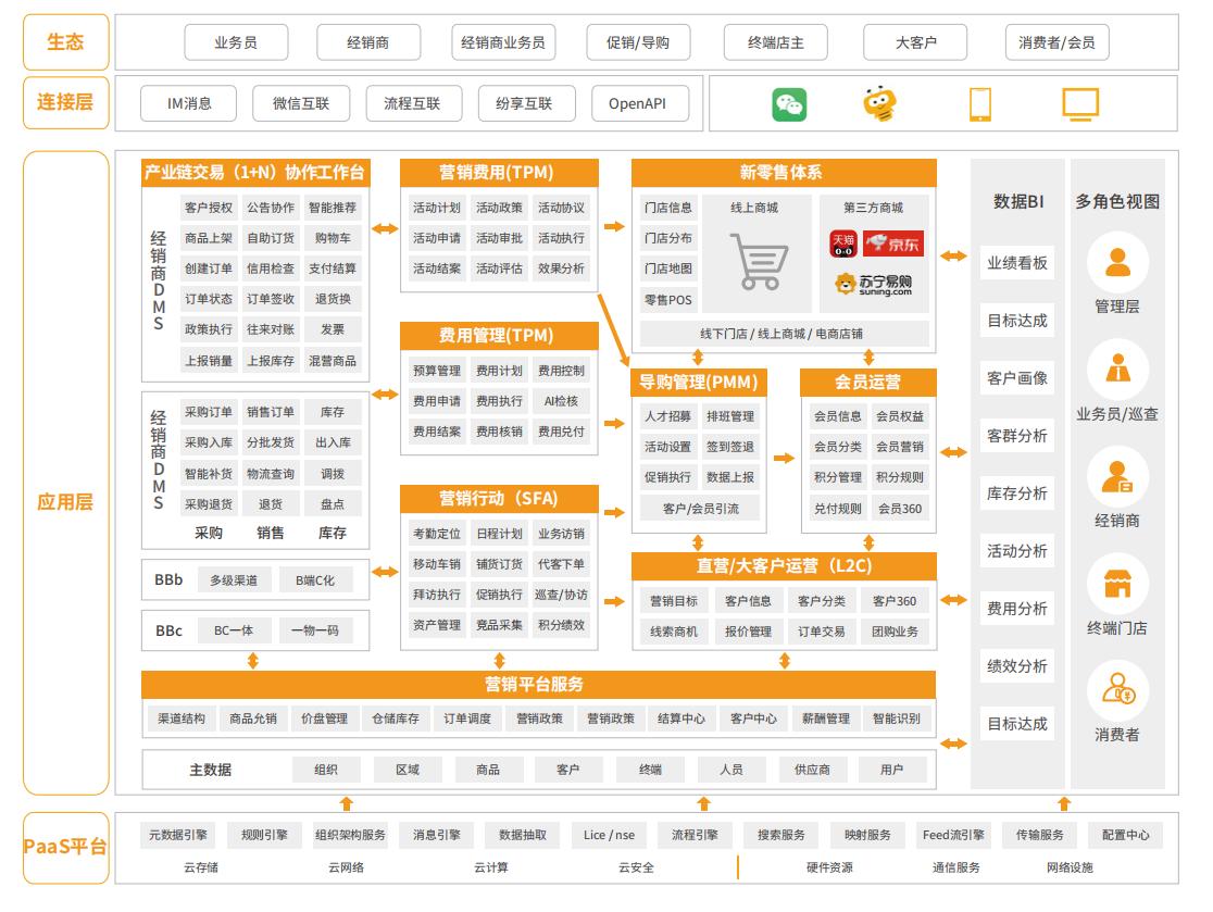 快消品数字化解决方案,快消品经销商数字化管理软件