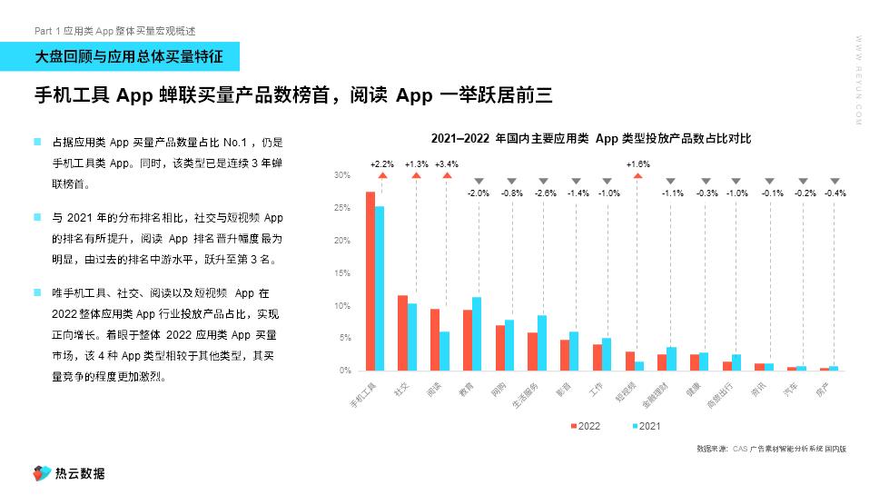 中国应用app,应用类app的推广策略