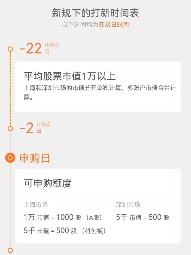 打新股的常识和技巧,一起谈谈打新股