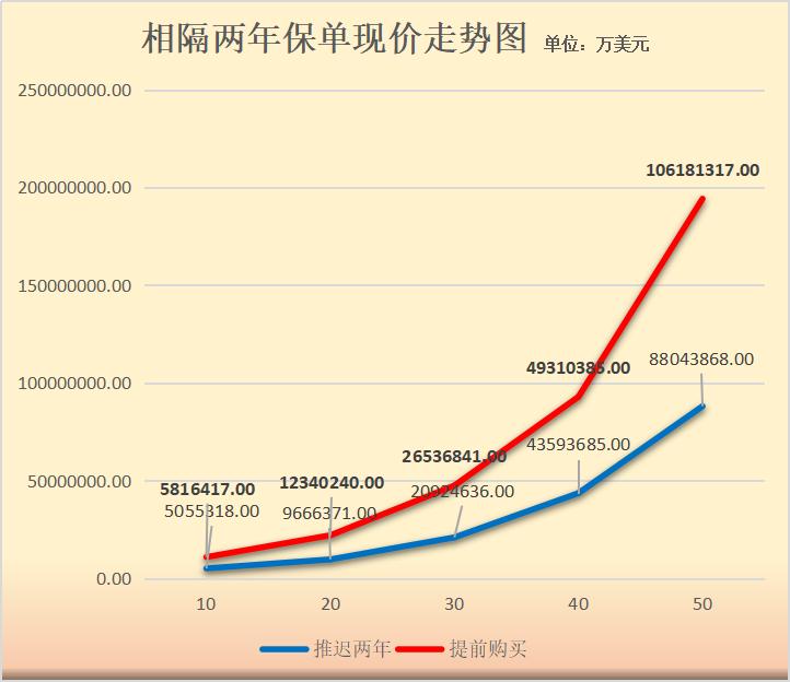 早买保险的五大好处,早买早受益保险