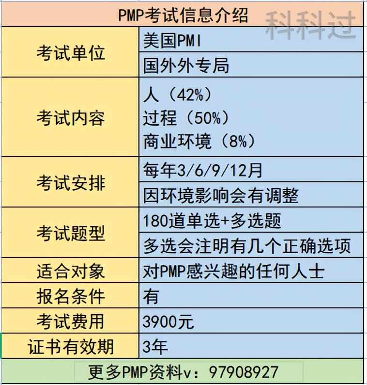 pmp报考条件怎么弄,pmp证书报考条件知乎