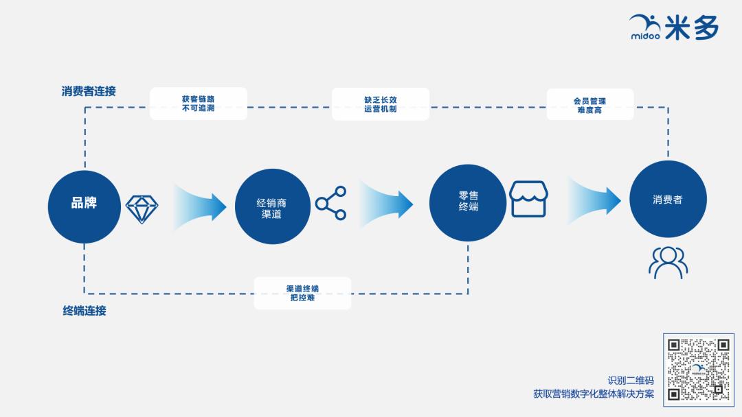 渠道或门店乱价怎么应对,分销渠道该如何规避风险