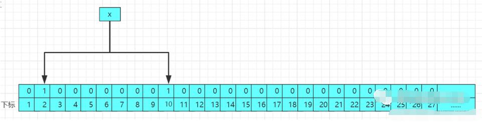 redis面试笔记大全,redis面试详细攻略