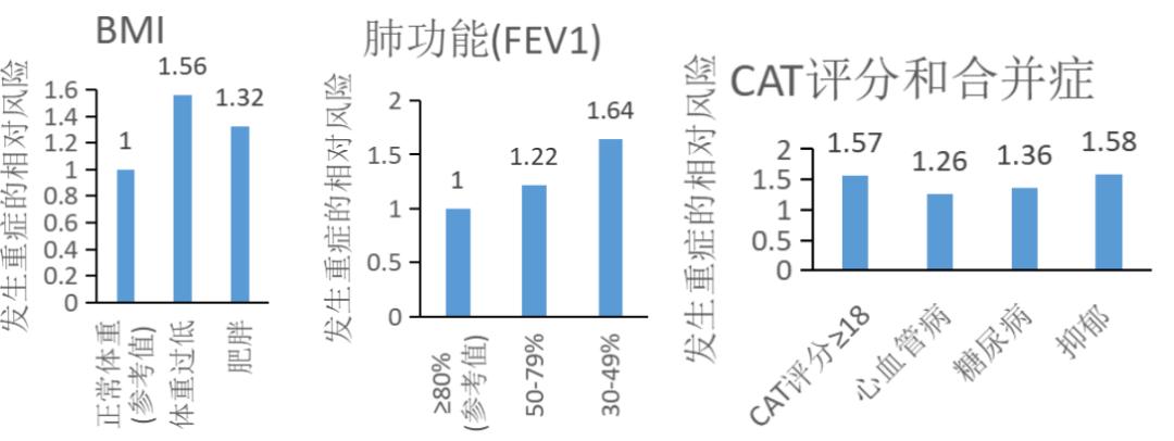 宋元林教授：「脆弱人群」即便打过疫苗，病毒仍能突破免疫屏障