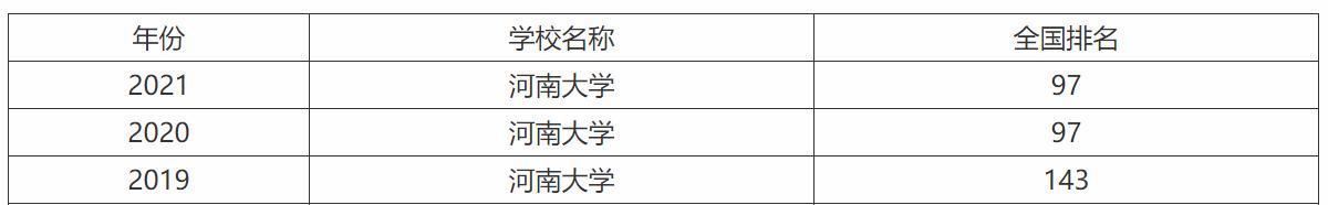 河南大学和江苏师范大学哪个好,江苏河南大学对比