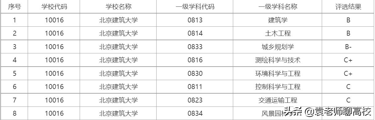 西安建筑科技大学究竟怎么样,西安建筑大学和西安科技哪个好