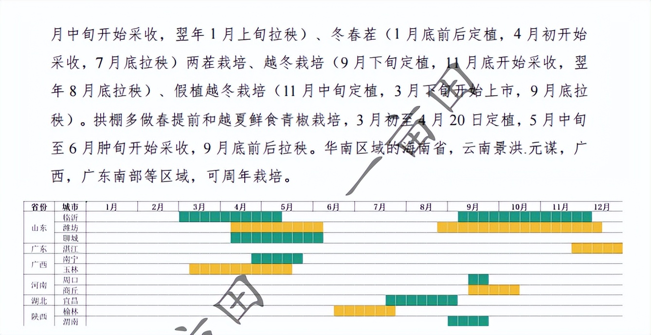 一亩田农产品大全,一亩三农产品