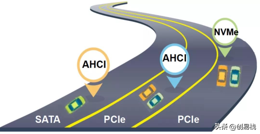苹果aira1466固态硬盘参数,联想z50-70固态硬盘参数