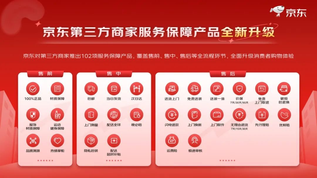 全程联动数据赋能,全渠道赋能电商