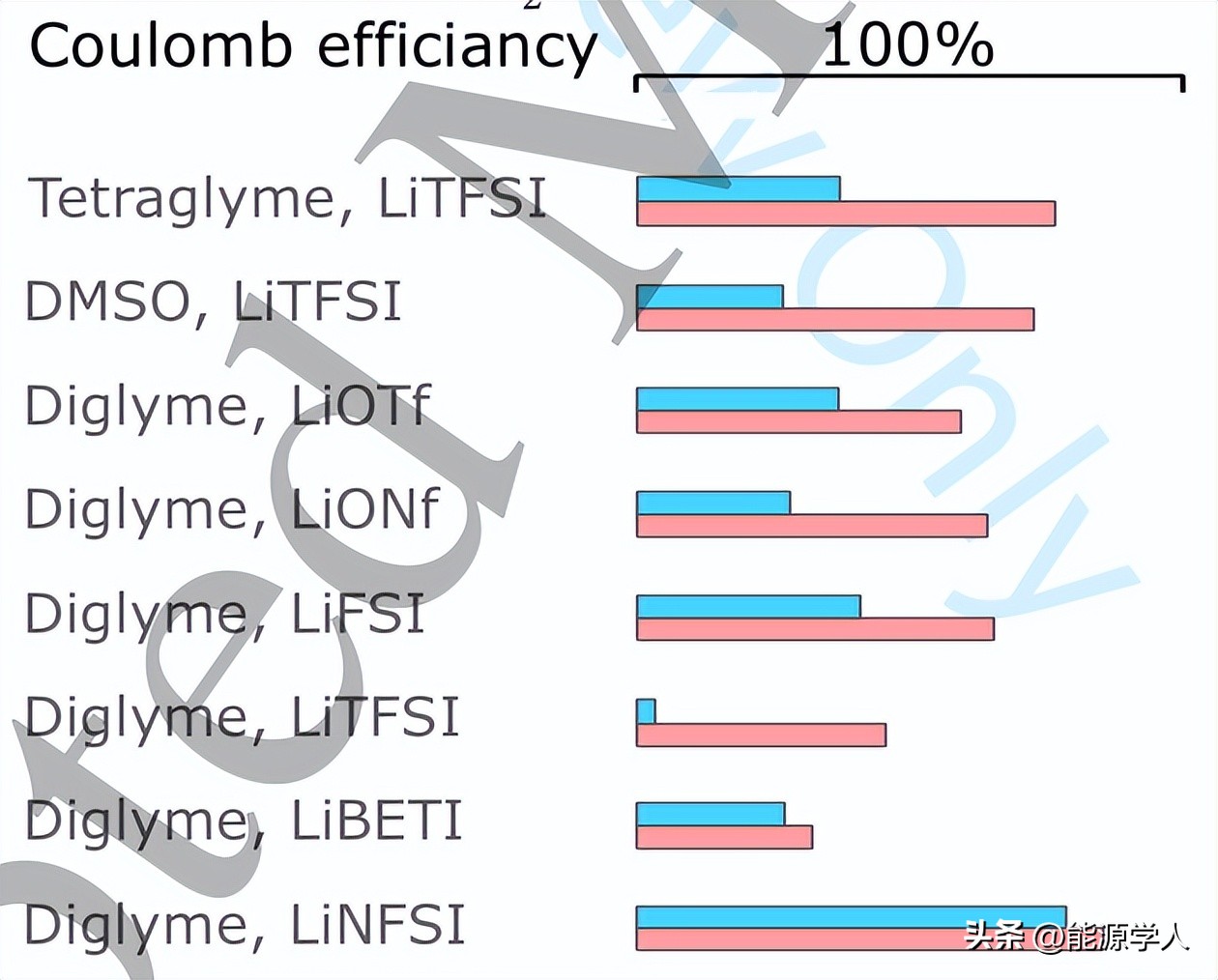 德国科学家最新刊文：有氧环境装出的电池才是好电池