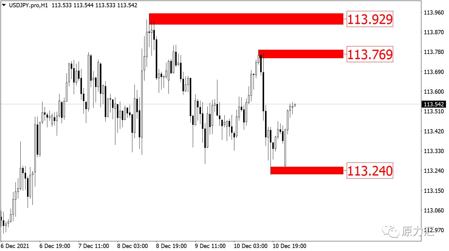 2022.5.18黄金外汇趋势分析,2021年10月13日现货黄金策略分析