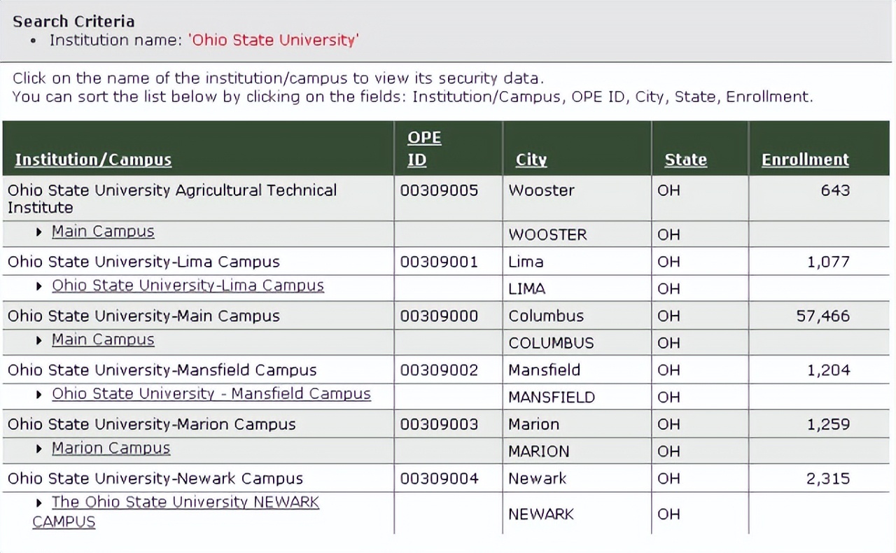 留学小白这三大误区一定要避开,留学保命技巧是什么
