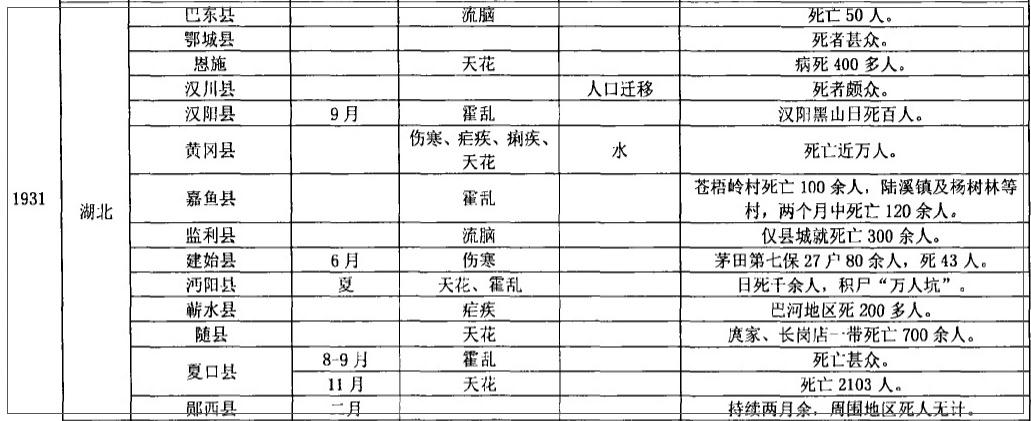 曾经开在一艘挖煤船上医院：武汉协和