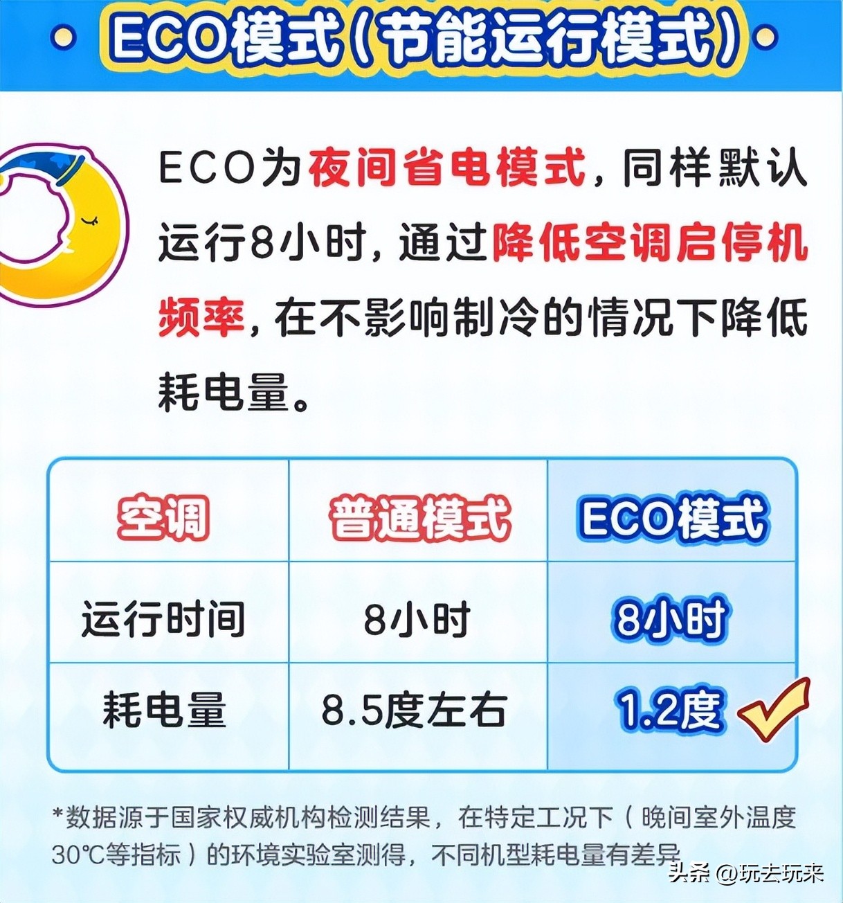 美的空调的讲解,美的空调一晚上要多少电费