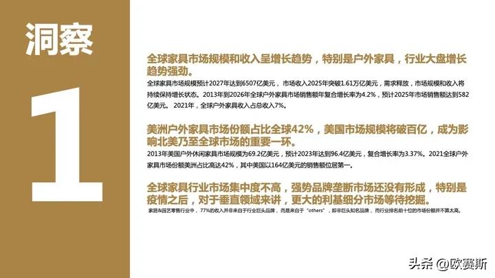 全球家具市场前景分析,德国家具市场增长趋势预测