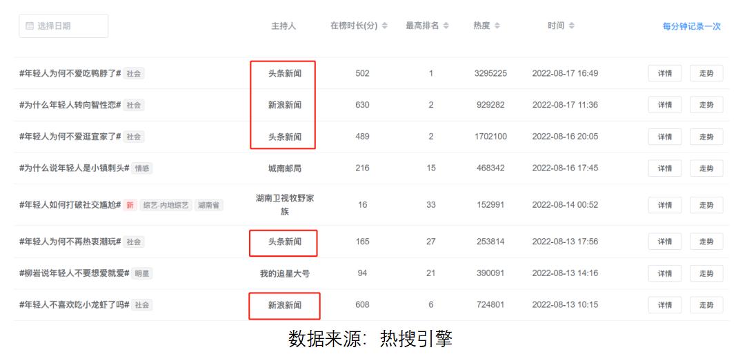 被热搜毁掉的年轻人,热搜让人伤痕累累