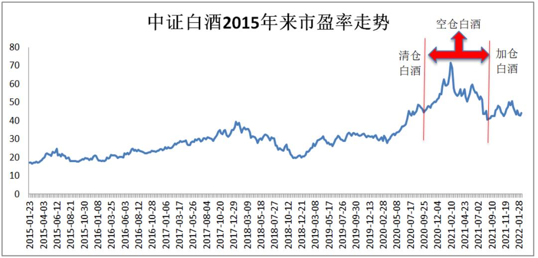 利用画线选股,靠图形炒股的高手