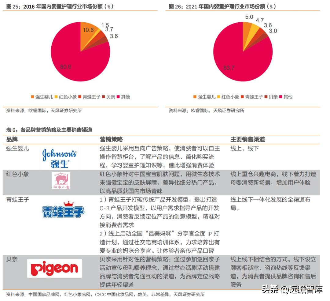 国货品牌，润本股份：专注于婴童驱蚊护理，坚持研产销一体化战略