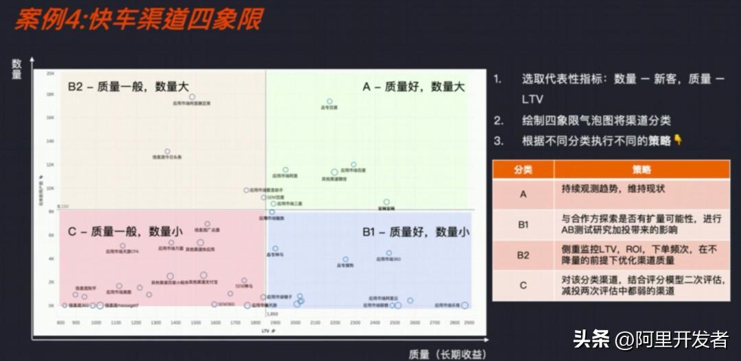 数据分析常用10种模型,15种常用的数据分析方法和模型
