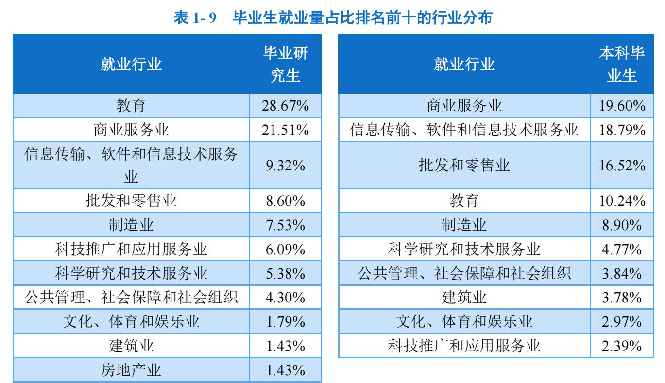 大连外国语大学2019届毕业生,大连外国语大学小语种专业